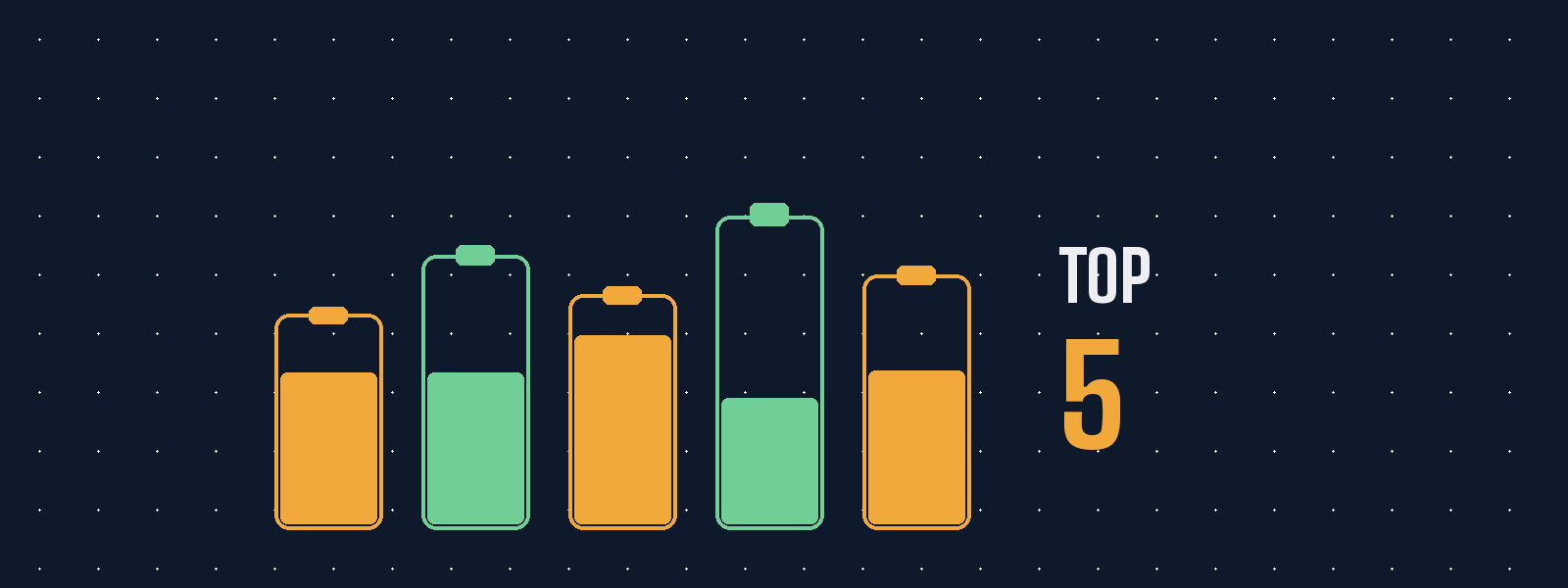 Vijf stekkerbatterijen met verschillende laadniveaus naast elkaar, ter illustratie van de top 5 vergelijking